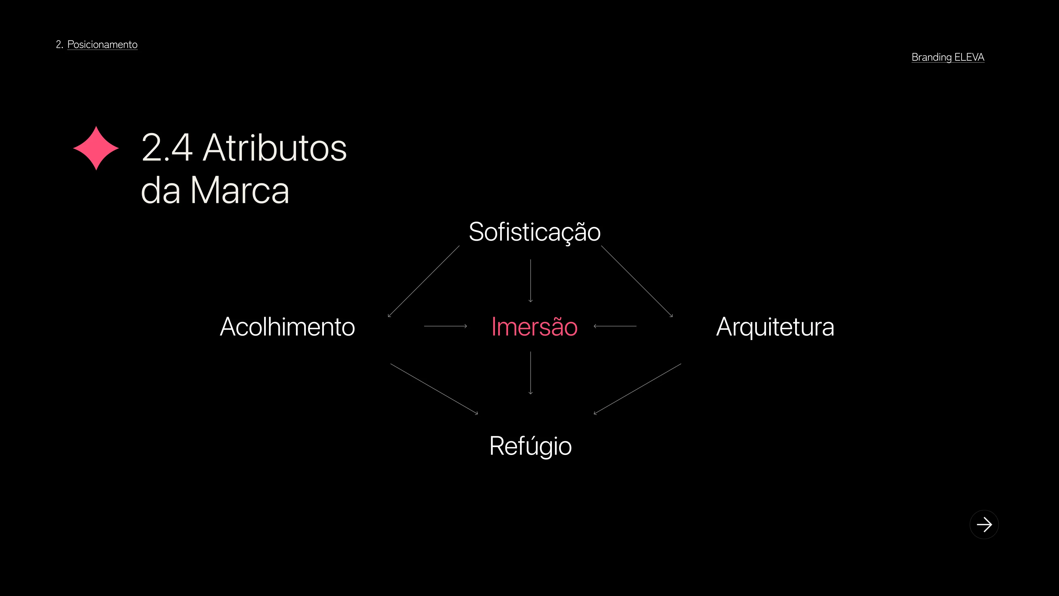 Projeto Eleva — imagem 12 de 25