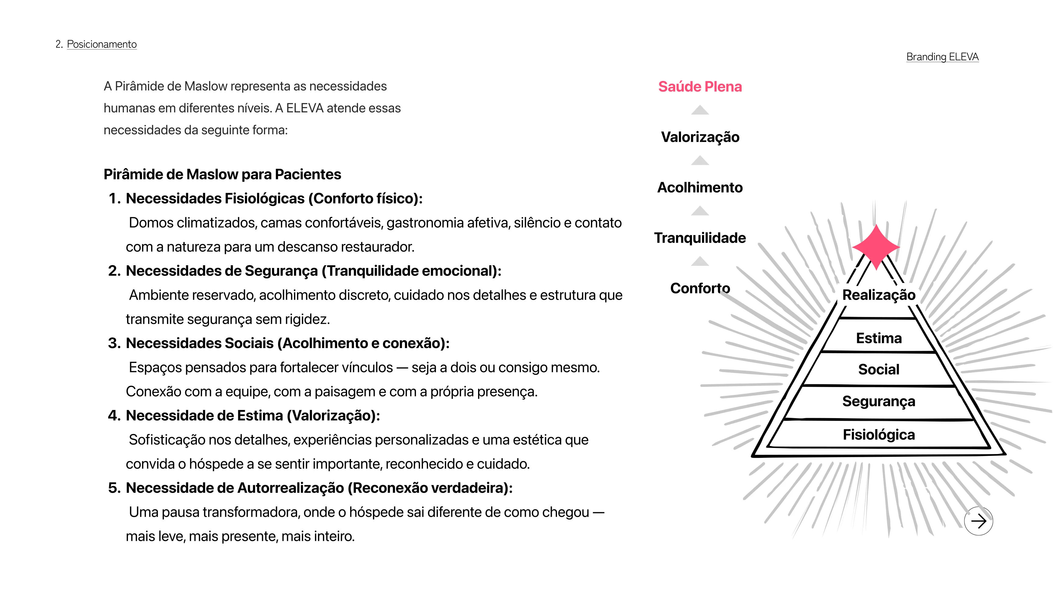 Projeto Eleva — imagem 16 de 25